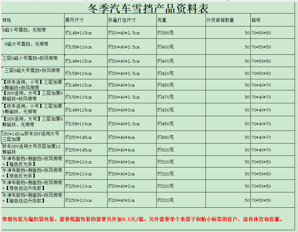 雪挡最新资料表