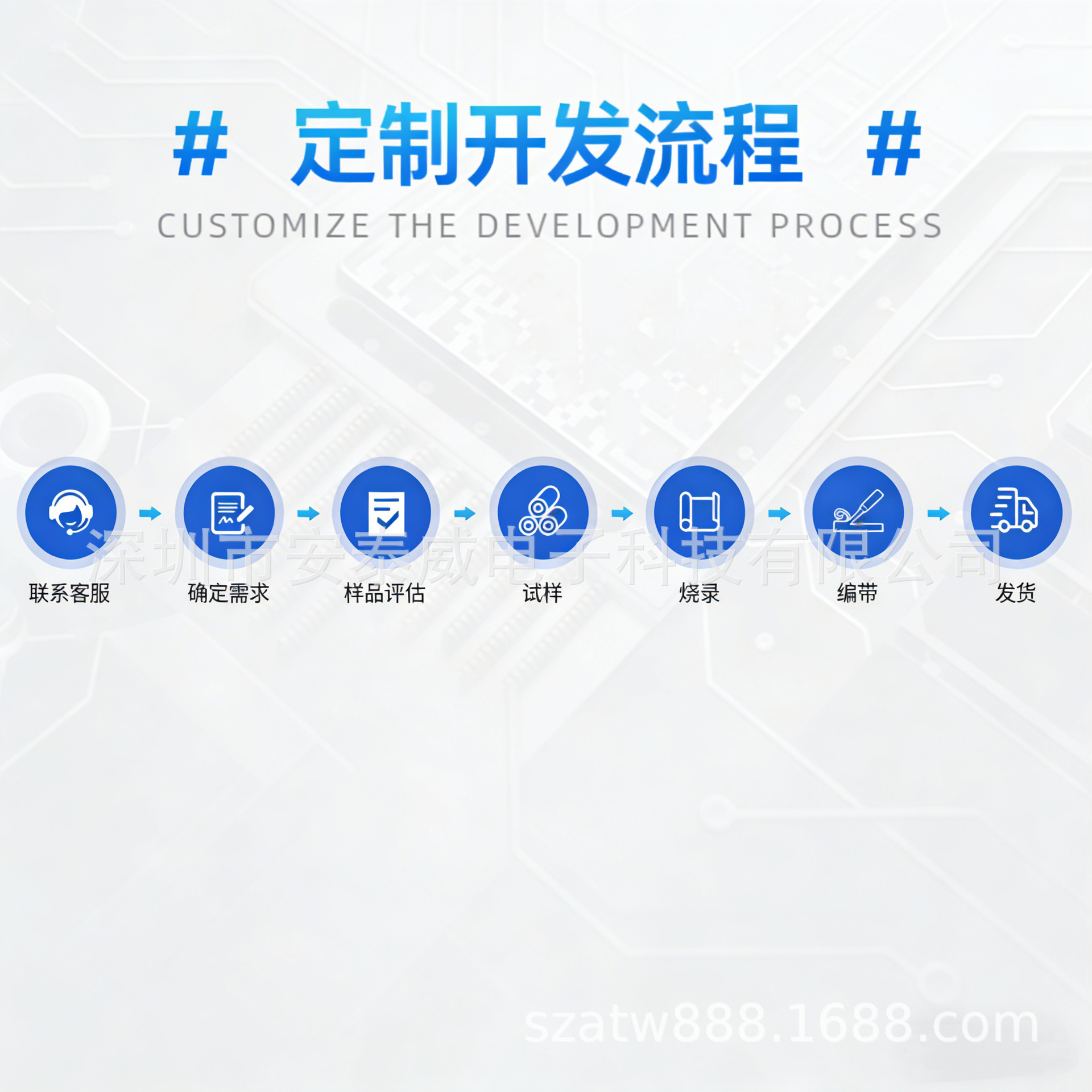 定制开发流程1.png.jpg