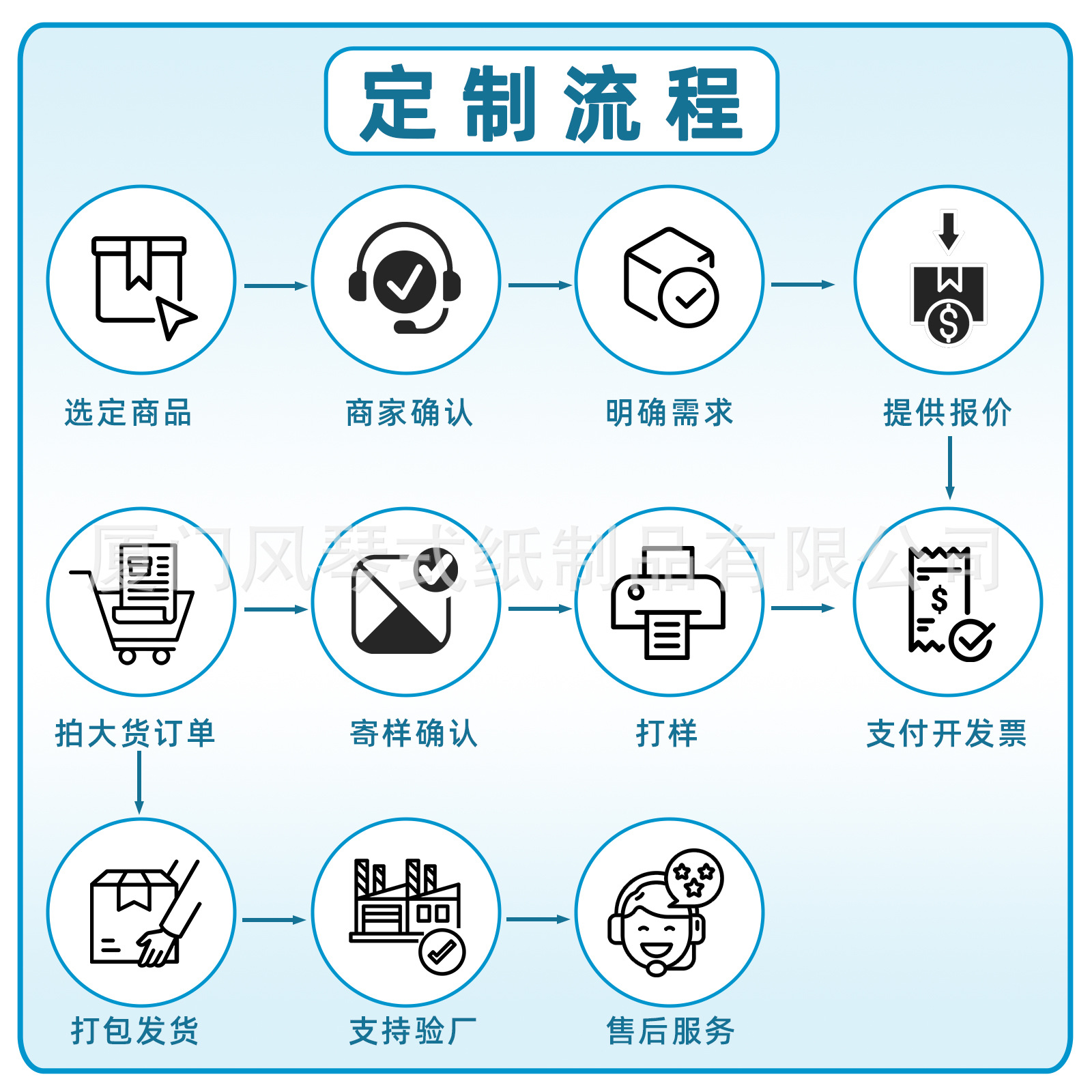 定制流程.jpg
