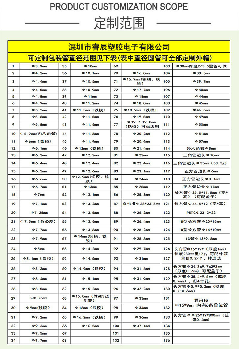 可定制范围