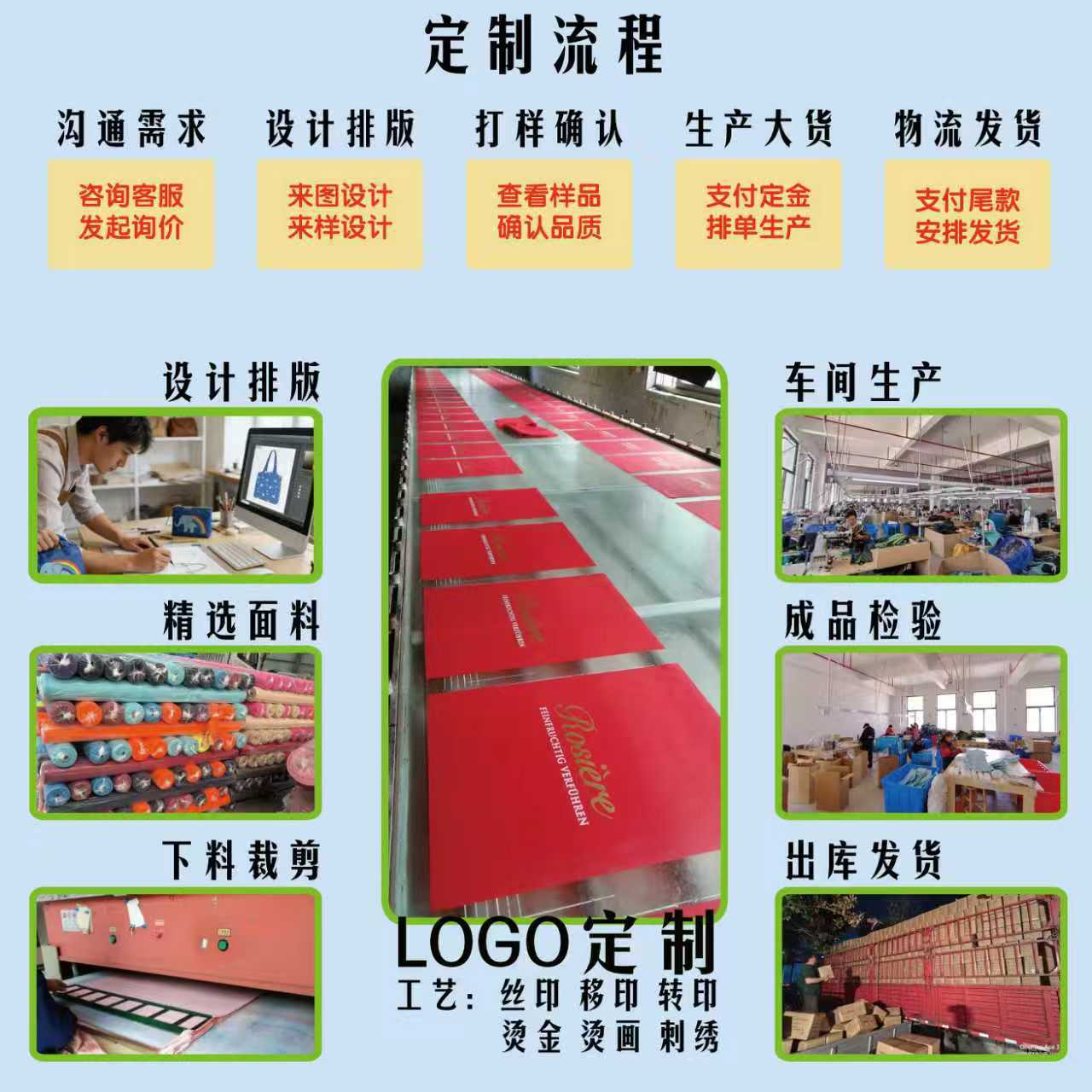 定制流程