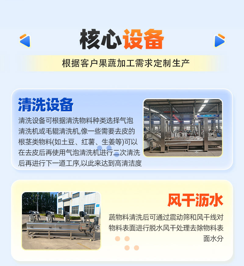 净菜加工流水线详情页_04.jpg