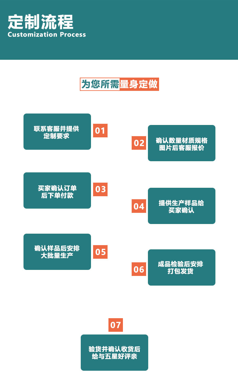 9定制流程 拷贝