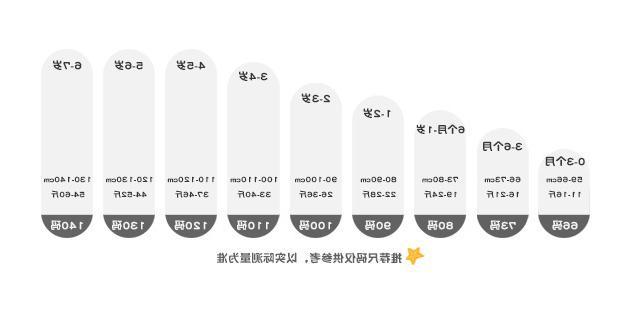 尺码推荐--