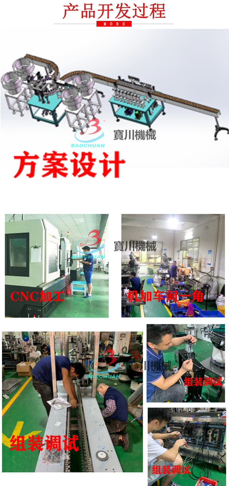 产品开发过程