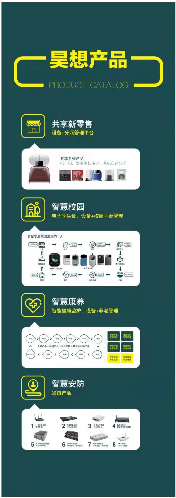昊想公司产品图片