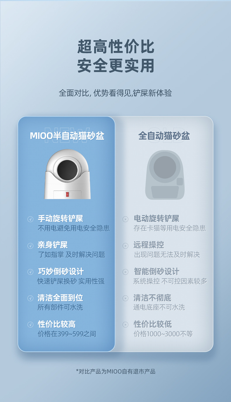 半自动猫砂盆详情_05.jpg
