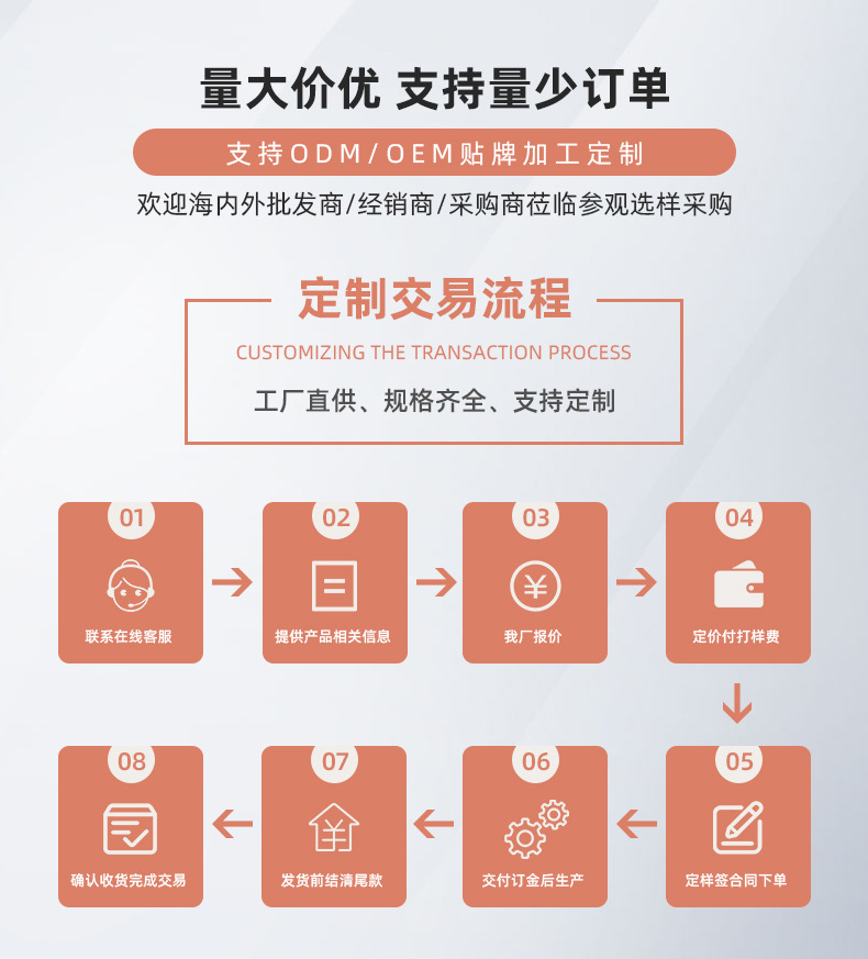 义乌市蓝鸿服装辅料详情页_04