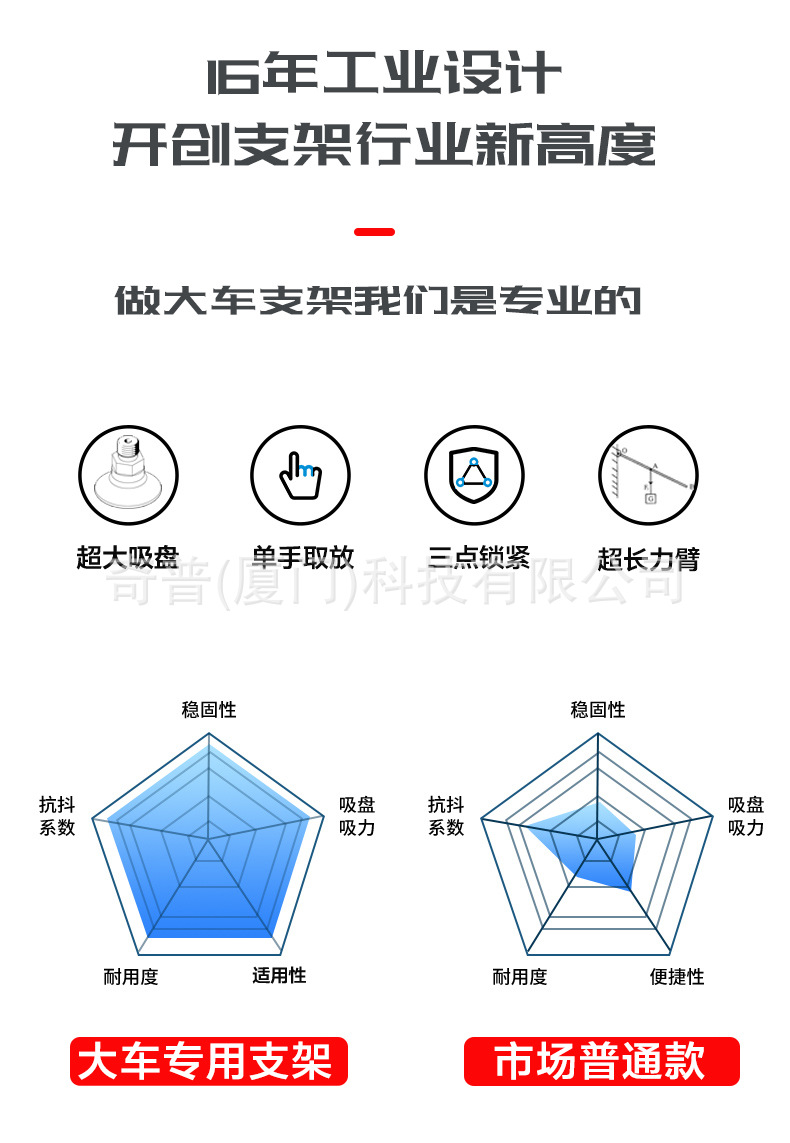 详情2-2
