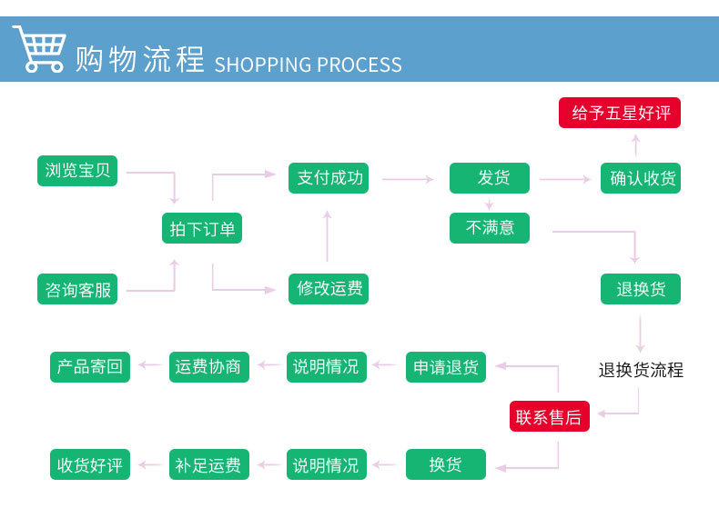 页尾1