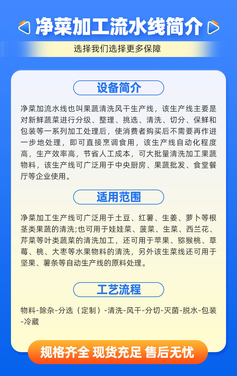 净菜加工流水线详情页_03.jpg