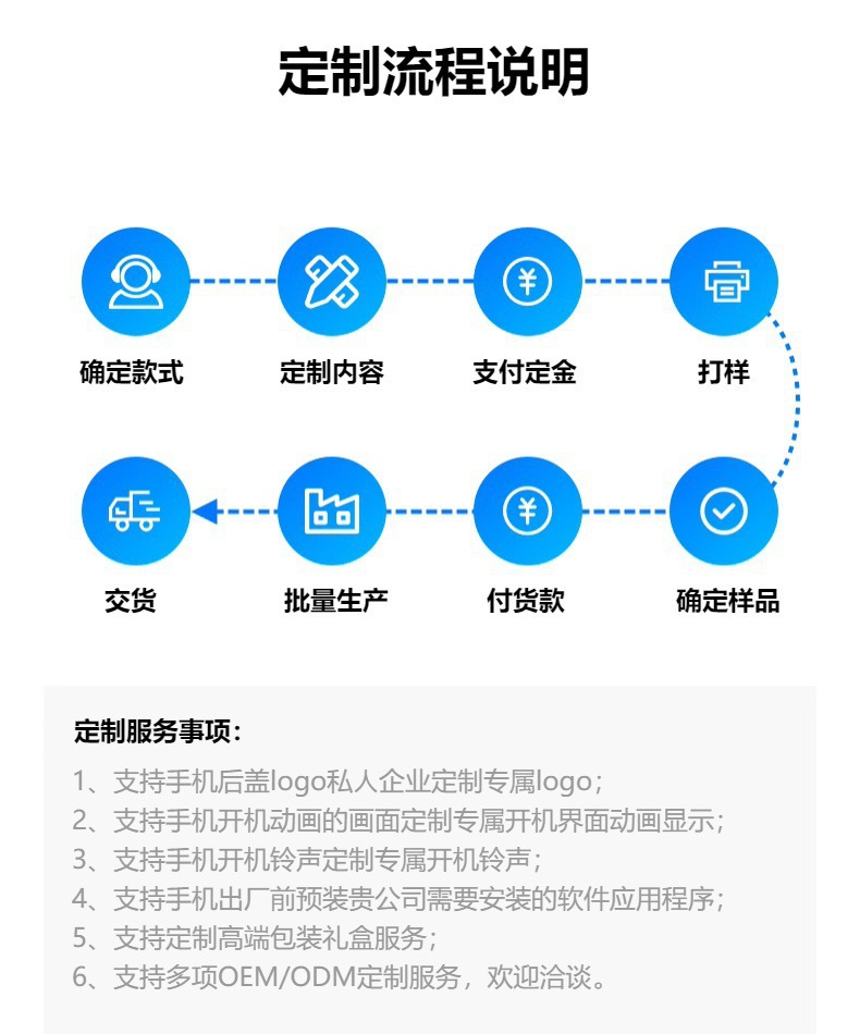 定制流程