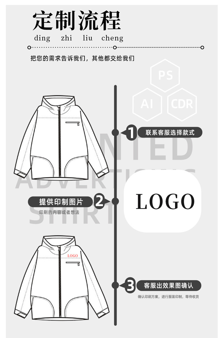 印刷流程（冲锋衣_01.jpg