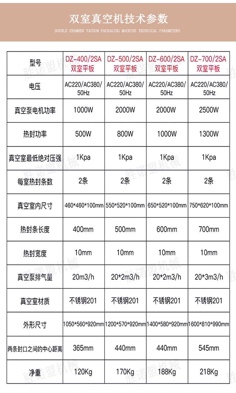 双室真空包装机详情页2_06
