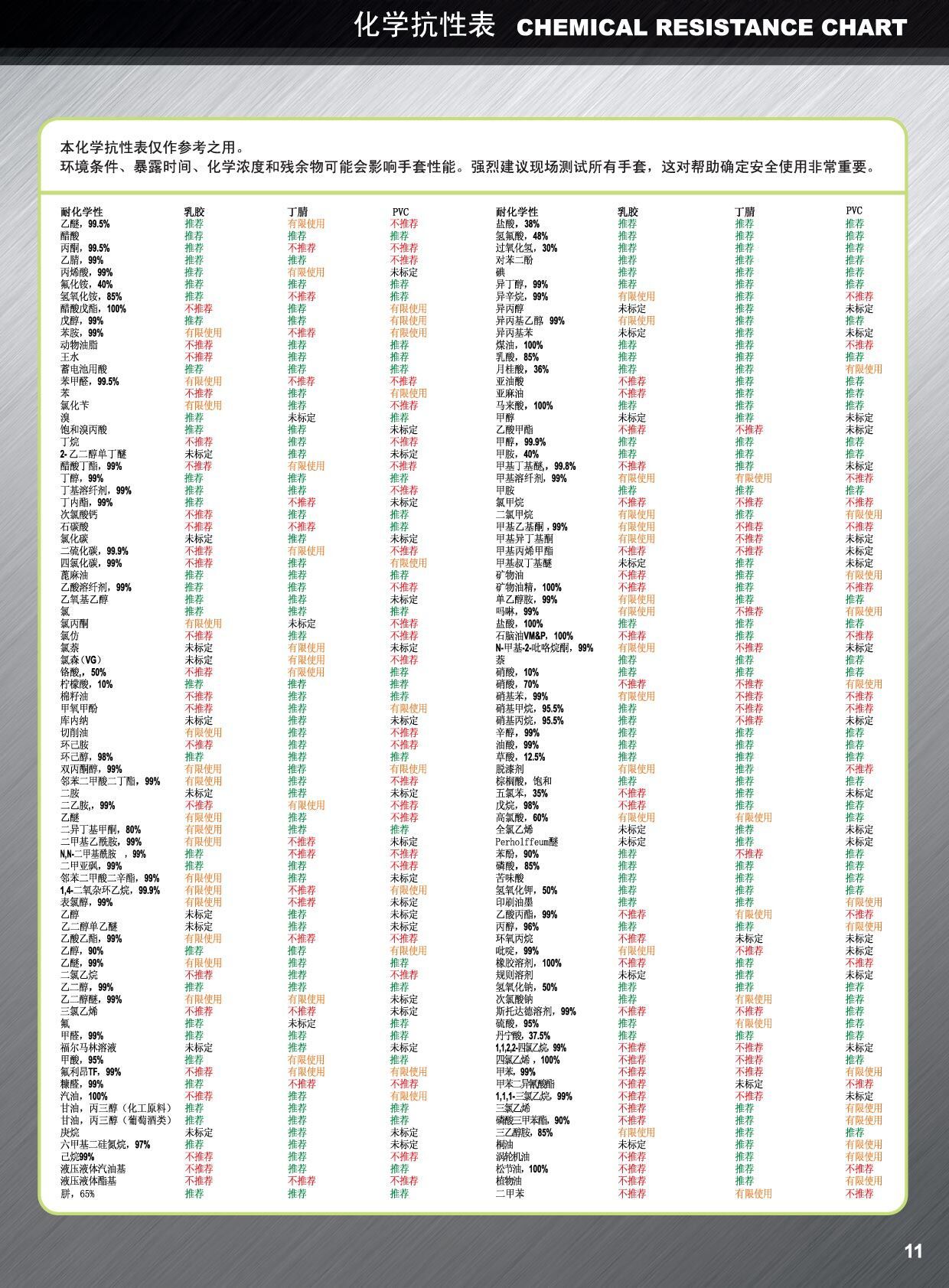 爱马斯手套化学元素使用表