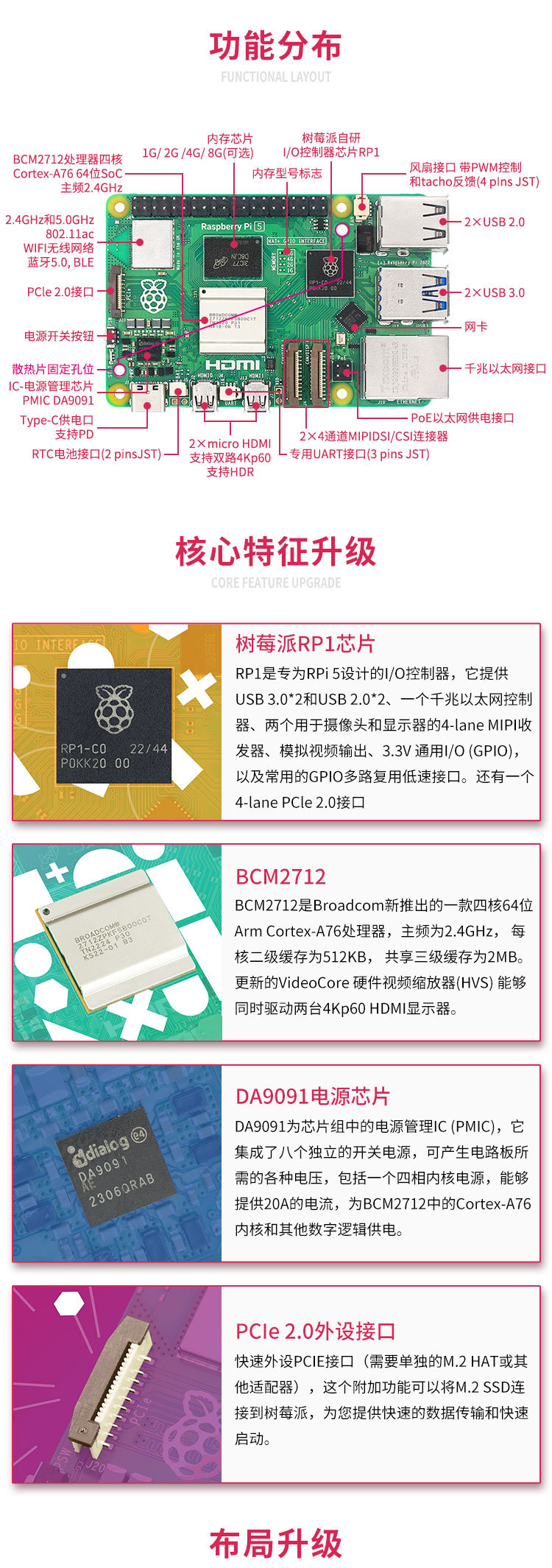 树莓派5主板详情_02