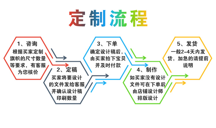 定制说明_02