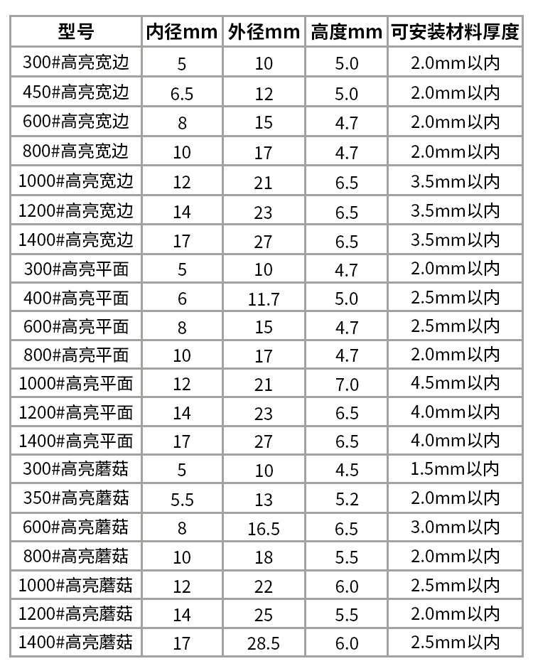 铜气眼高亮模具_05.jpg