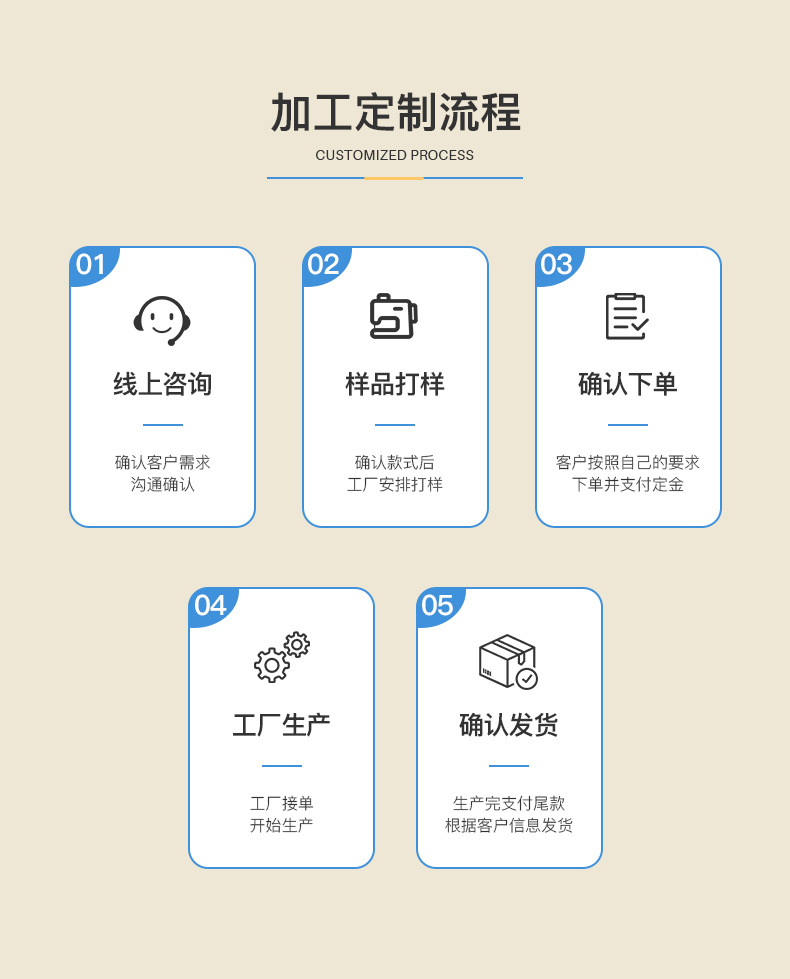 定制流程