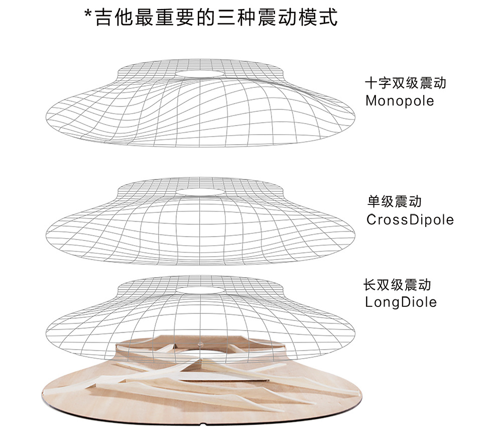 单板吉他最新排版6.jpg