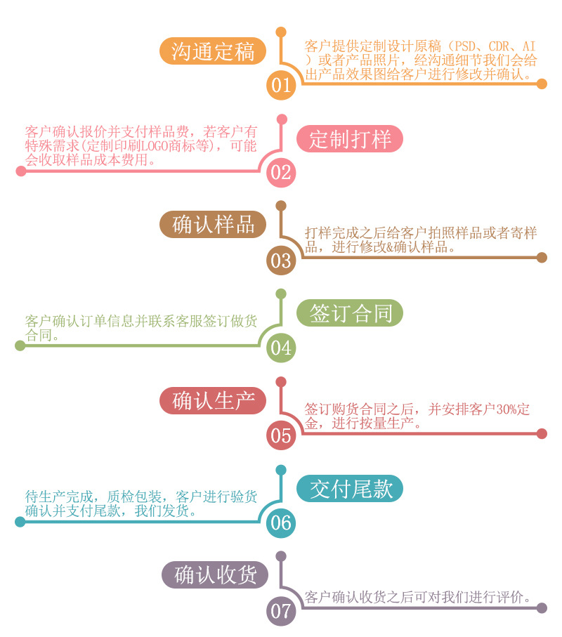 定制流程.jpg
