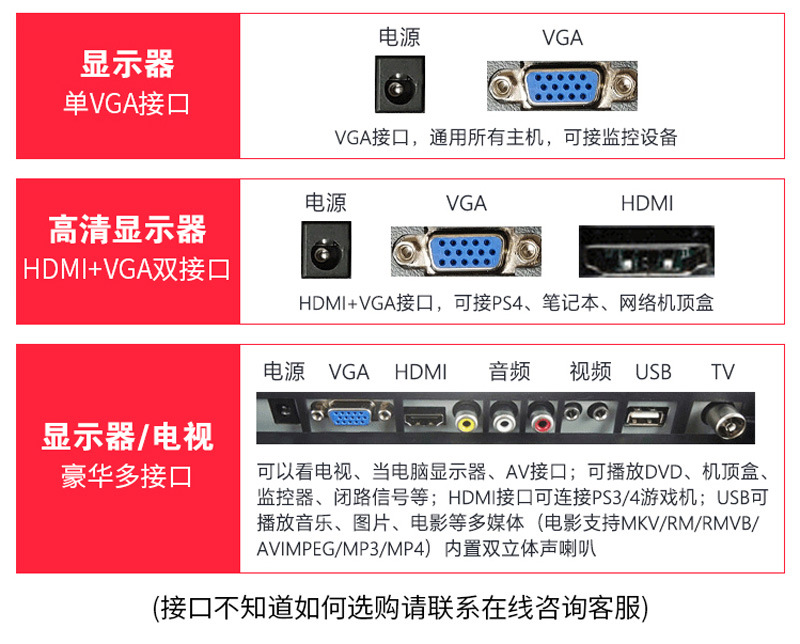 电视机显示器接口功能介绍.jpg