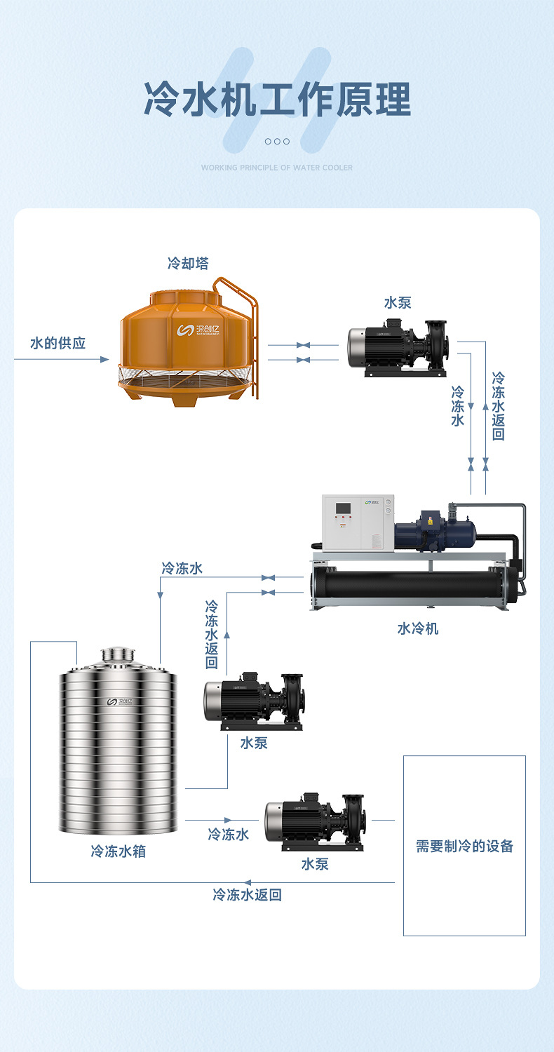 工业水冷机详情页2_16.jpg