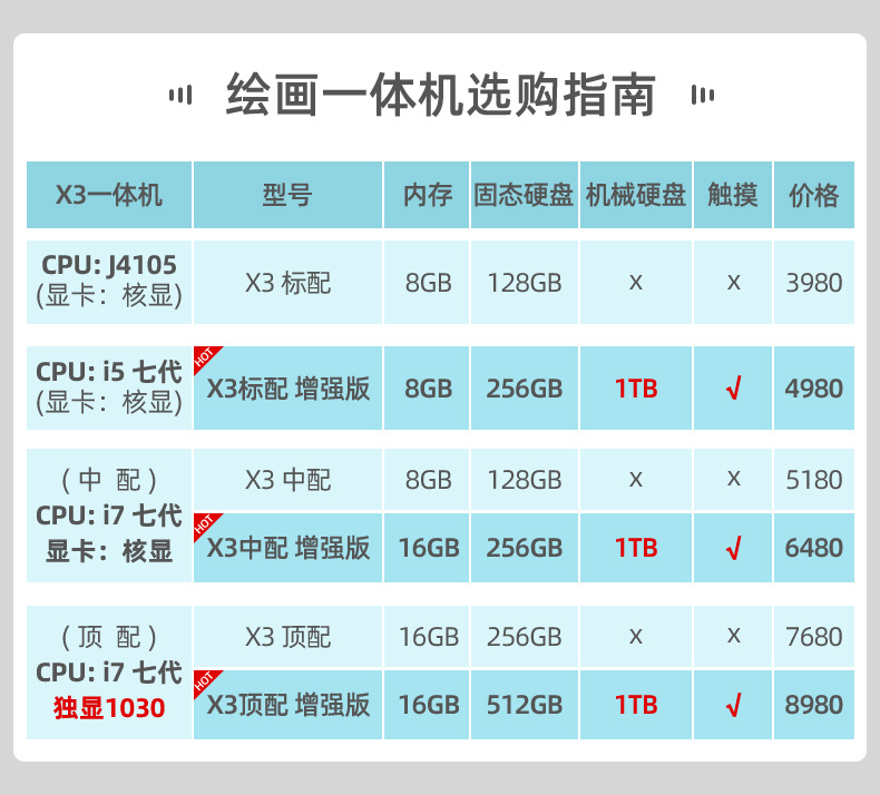 X3配置表.jpg