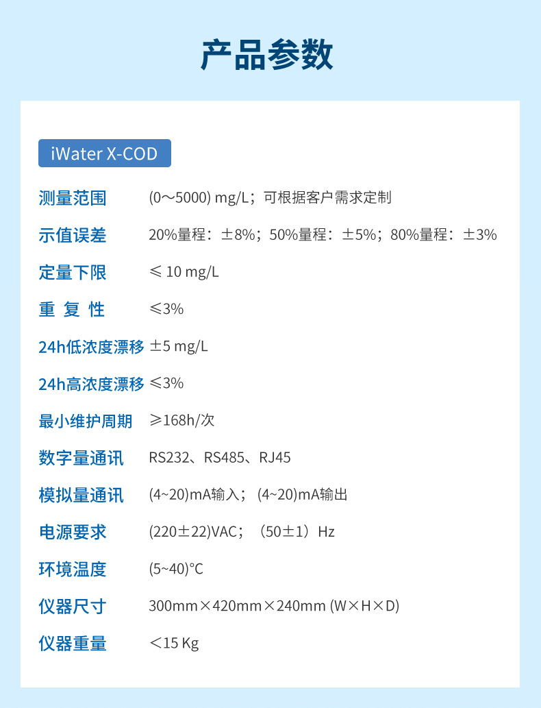 水质多参数详情-2023.6.1_11.jpg