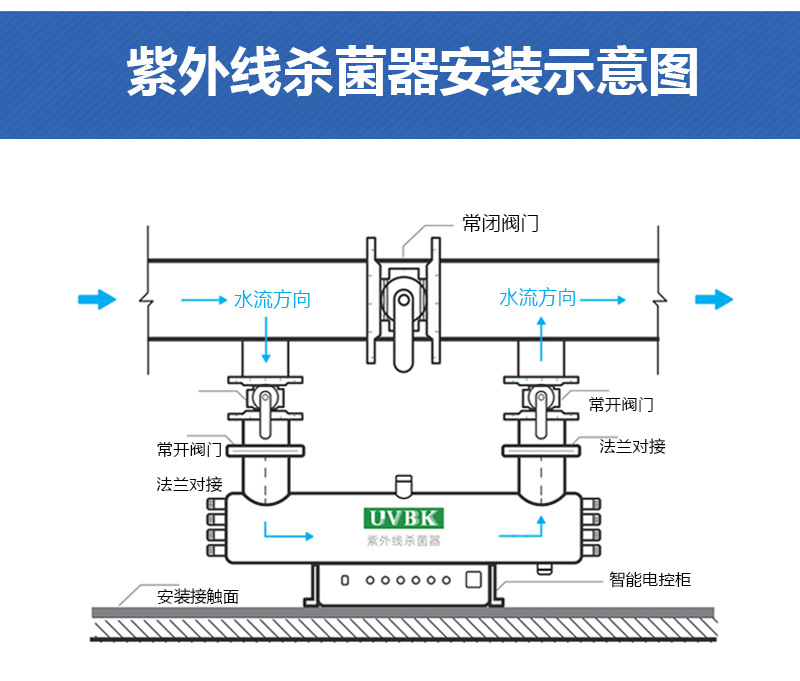 过流式紫外线消毒器