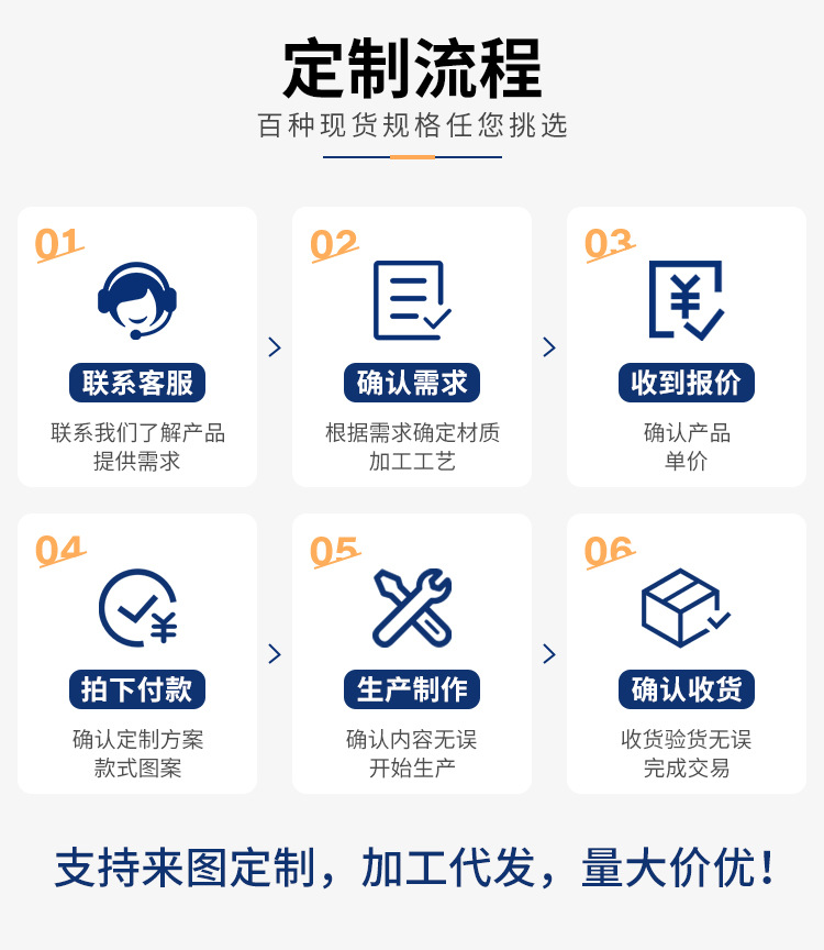 定制流程