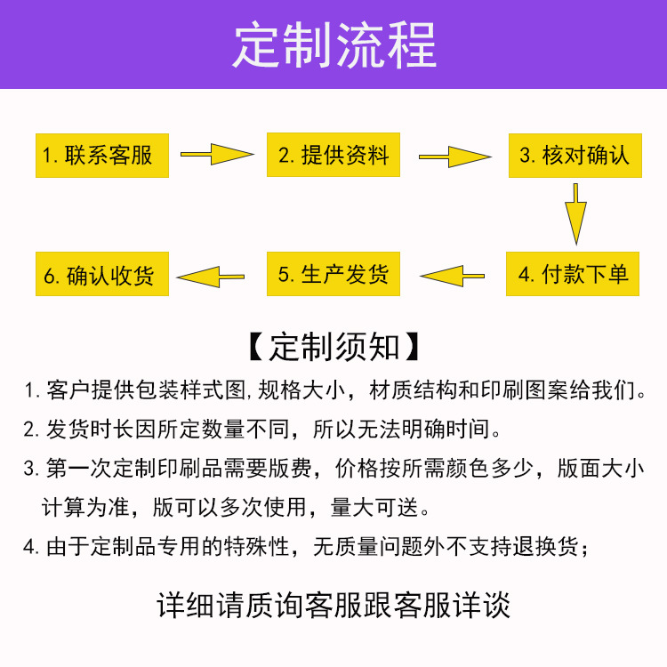 定制流程