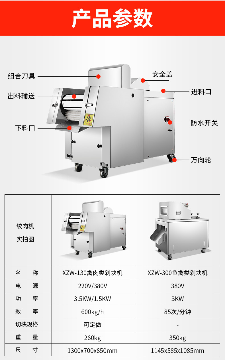 XZW-130禽肉类剁块机详情页_02.jpg