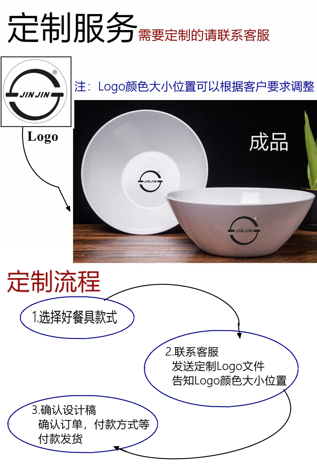 定制1
