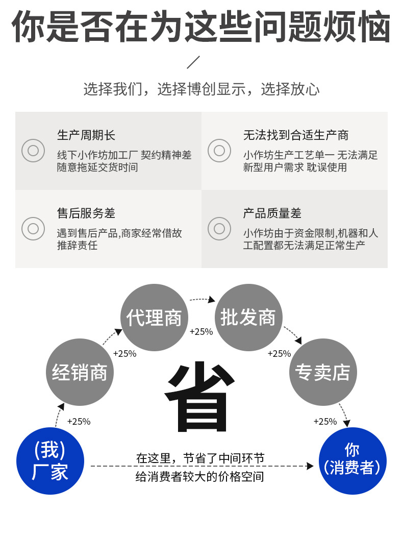 LCD液晶显示屏详情_05