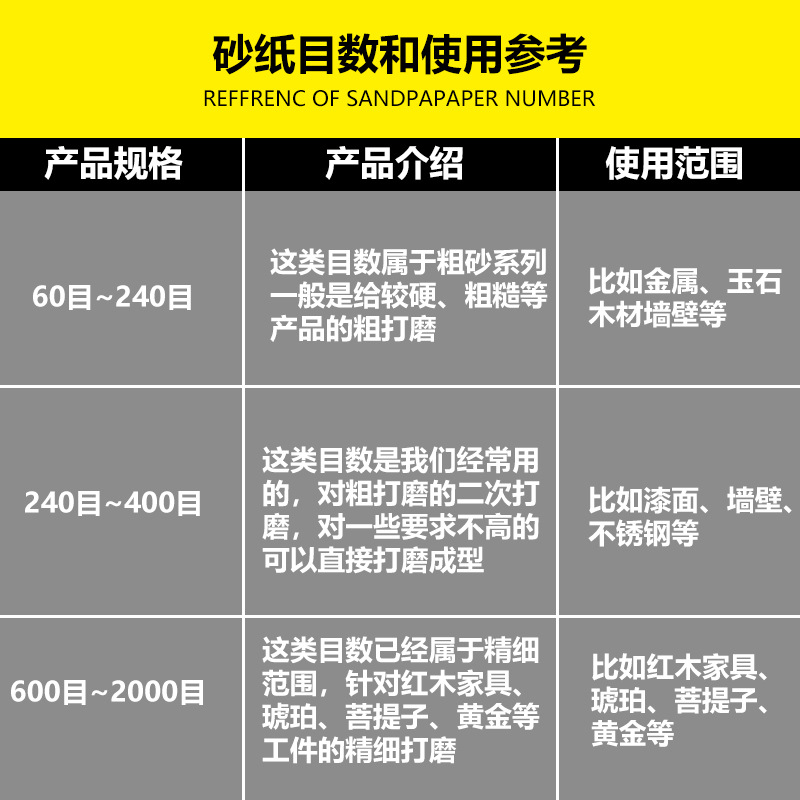 详情7