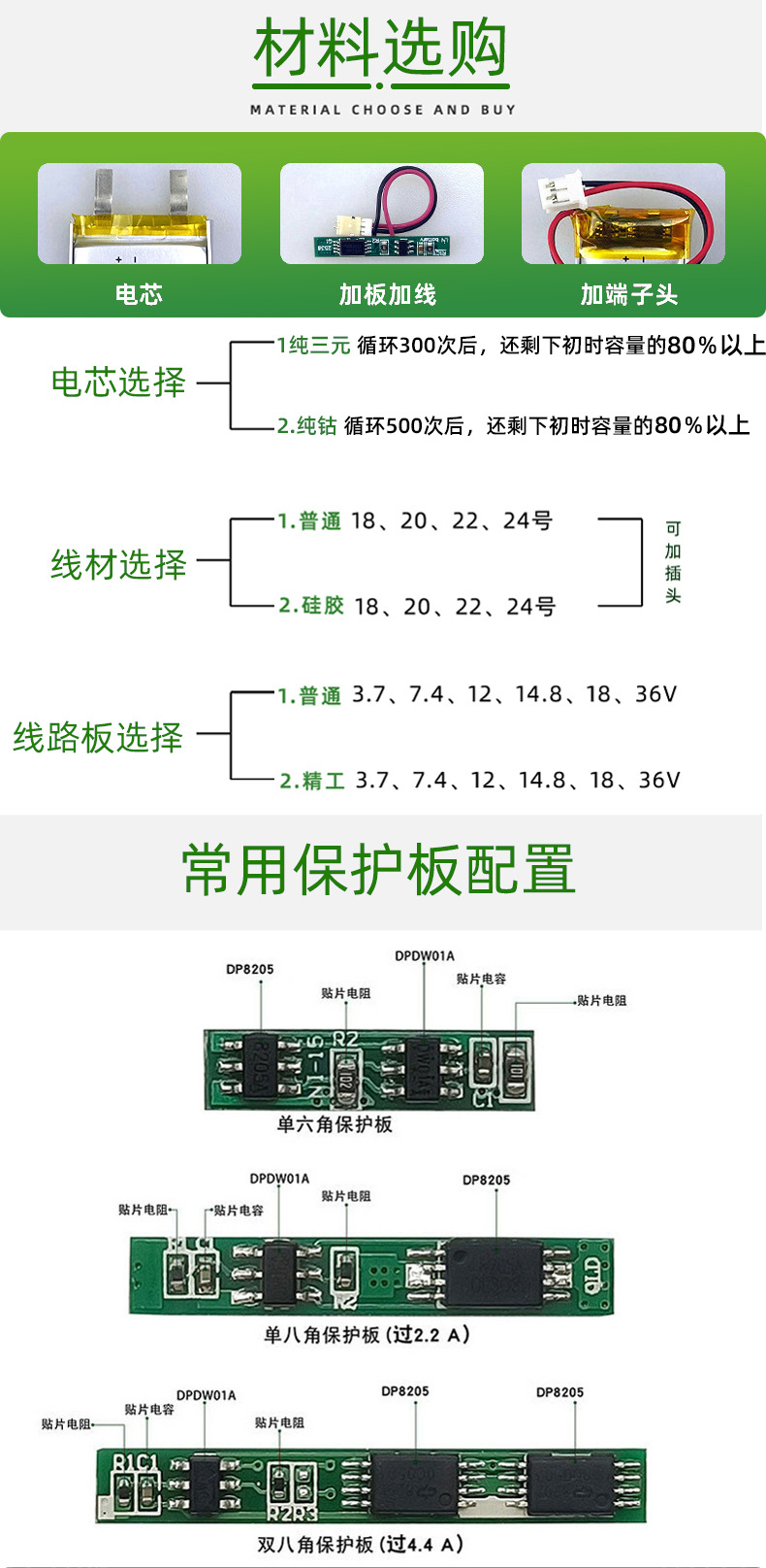 聚合物详情页2024