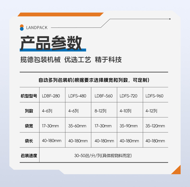 LDFS-720L-6列四边封多列机+磁力泵+棒冰+林奕成_