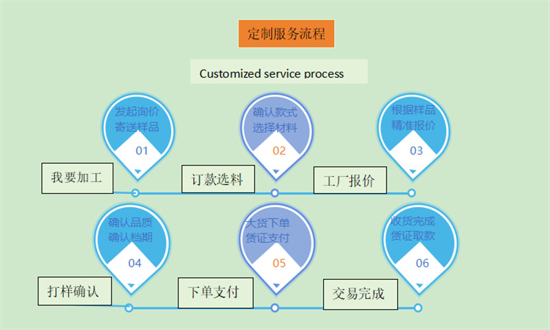 壬定制流程图.png