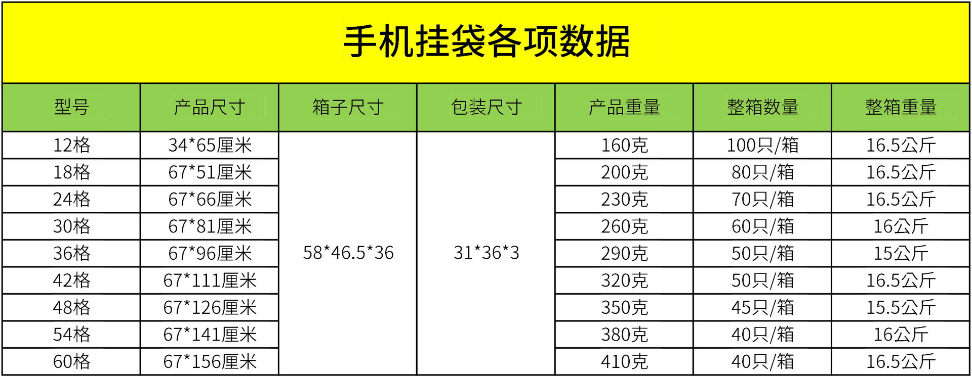 手机挂袋肖恩店数据.jpg