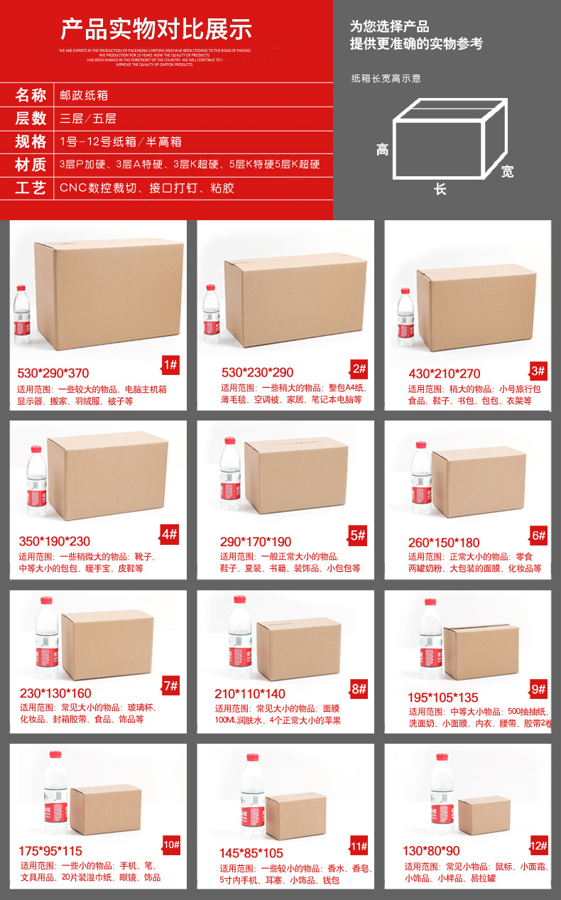 6产品实物对比适用范围