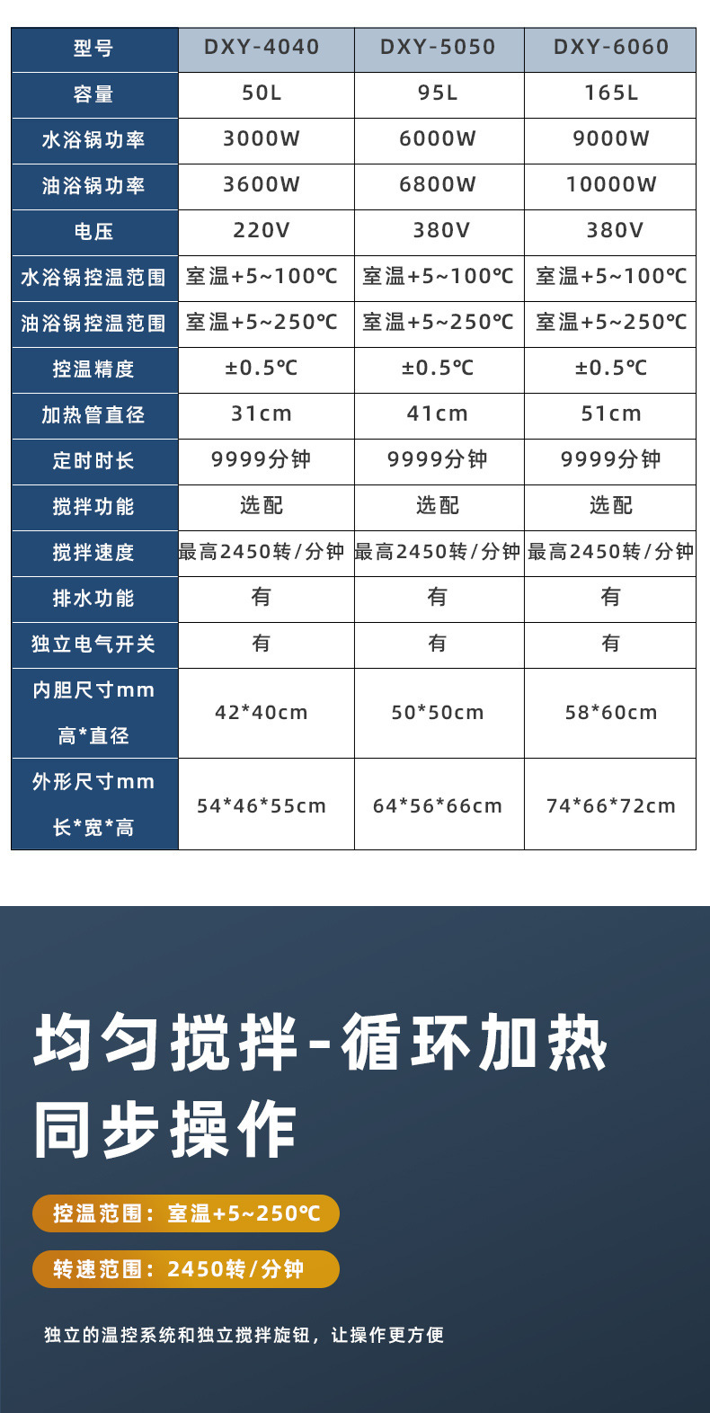 恒温搅拌大水浴锅_03.jpg