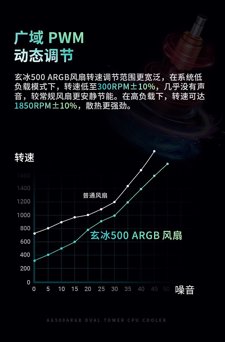 AG500.9