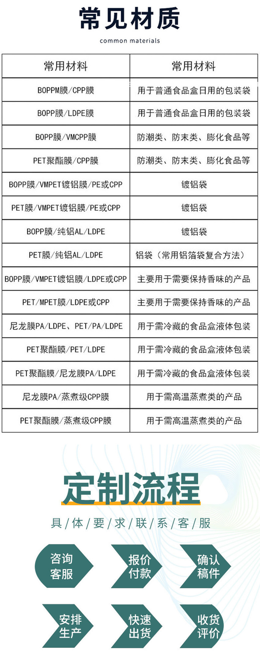详情5