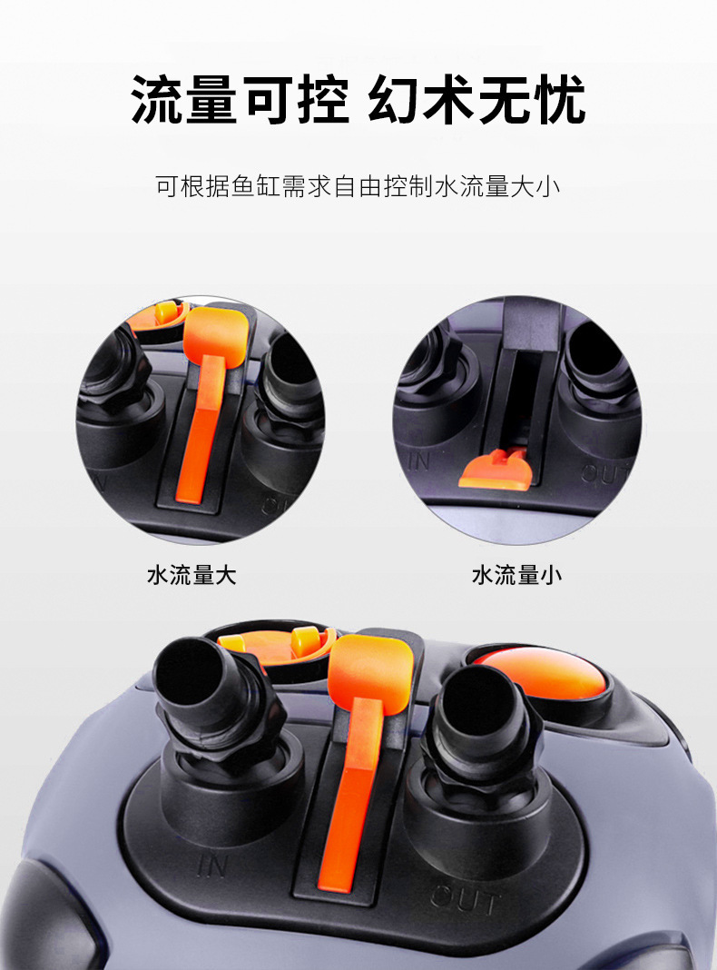 SOBO过滤桶