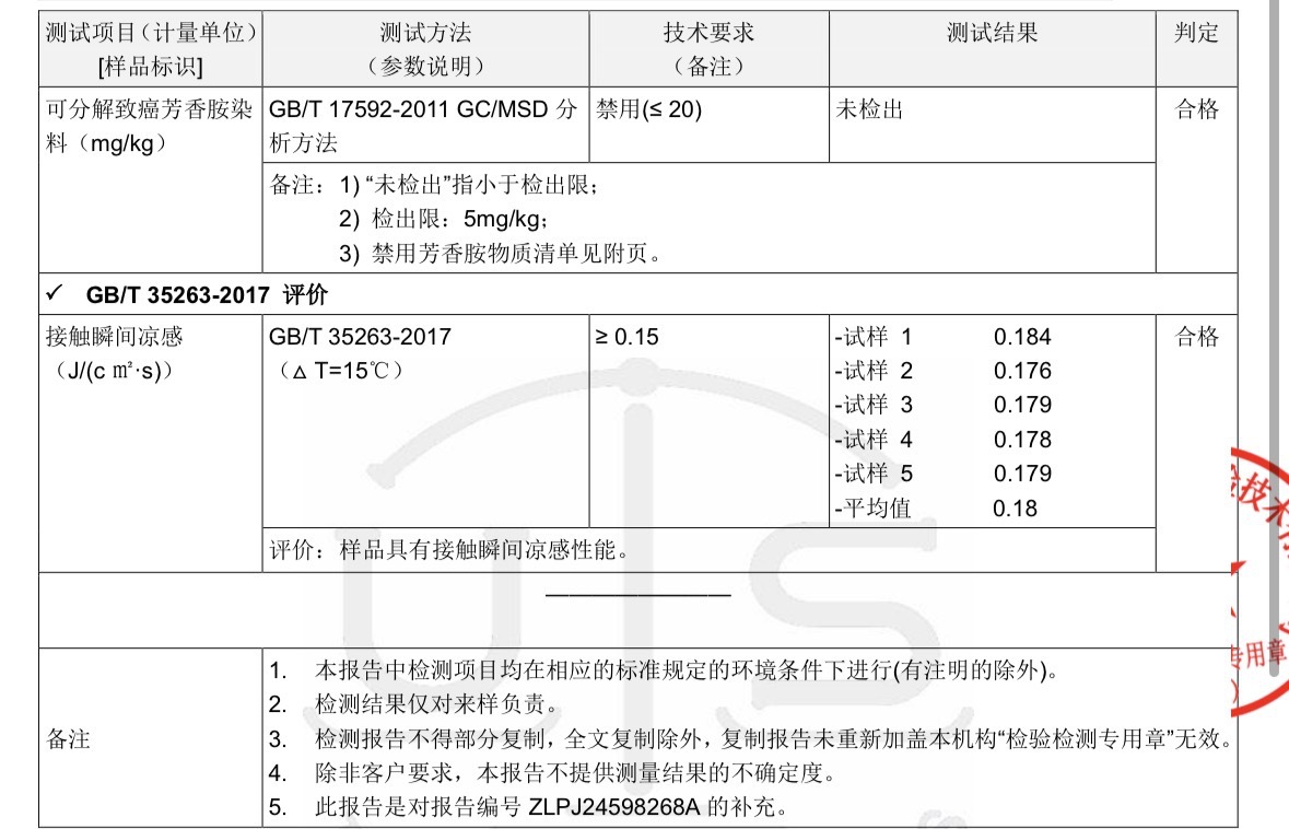 P1031检测报告3.jpg