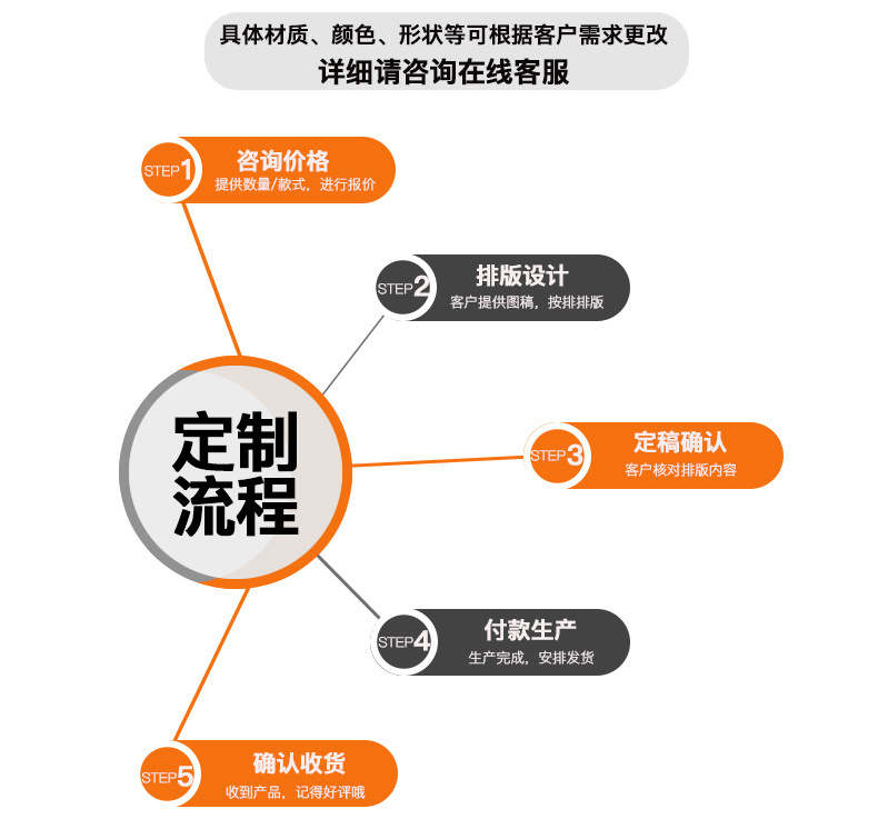 优之礼定制介绍_02