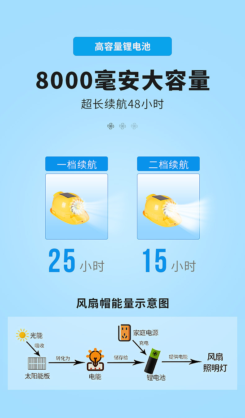 双风扇太阳能强风帽（详情页）_07