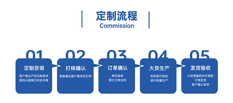 定制流程说明.png