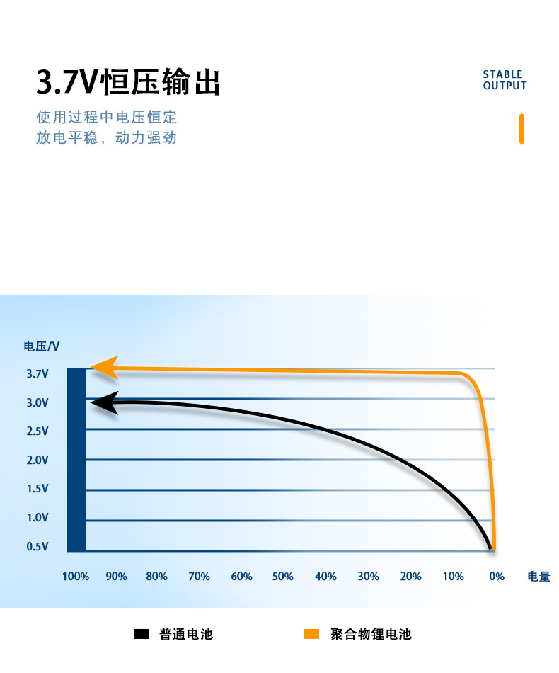 卓涵-圆柱形电池详情页源文件_10